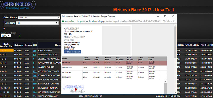 Live online results